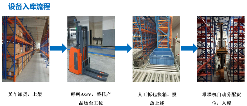FTT8000測試流水線及智能倉儲(4)