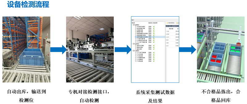 FTT8000測試流水線及智能倉儲(6)
