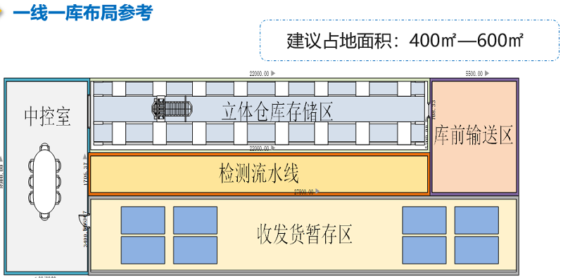FTT8000測試流水線及智能倉儲(7)