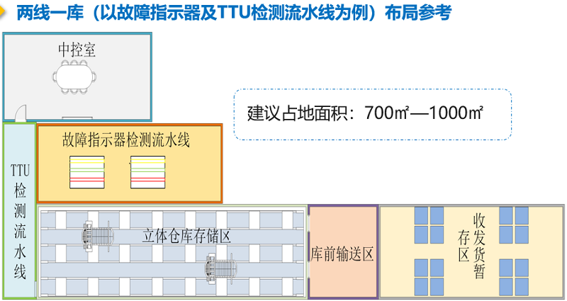 FTT8000測試流水線及智能倉儲(8)