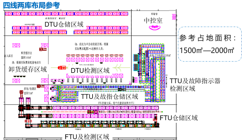 FTT8000測試流水線及智能倉儲(9)