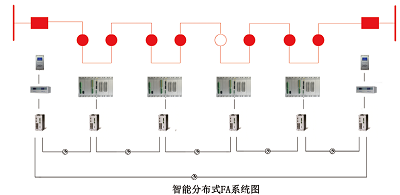 智能分布式饋線自動(dòng)化(ISFA)解決方案(1) 智能分布式饋線自動(dòng)化(ISFA)解決方案(1)