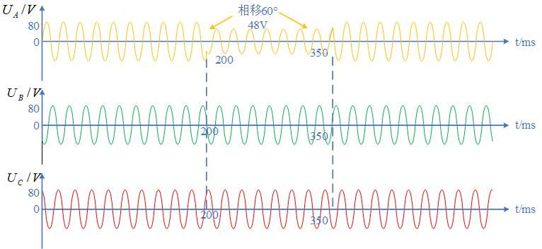 單相跌落至60% 單相跌落至60%