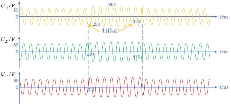三相階躍至120% 三相階躍至120%